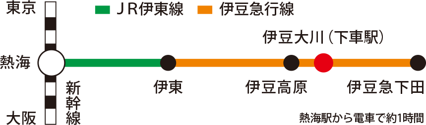 路線図